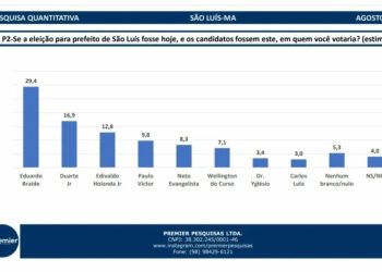 Nova pesquisa eleitoral mostra Paulo Victor a frente de Neto Evangelista na corrida pela prefeitura