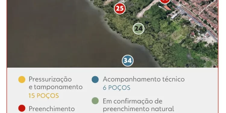 Braskem é multada em mais de R$ 72 milhões por risco de colapso de mina de sal-gema em Maceió