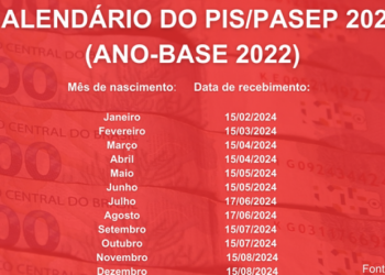 Tabela PIS Ano-Base 2022: Primeira parcela do PIS teve valor definido; consulte quanto recebe