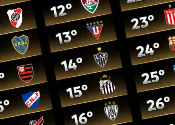 Com eliminações, veja o quanto Sampaio Corrêa e Moto Club deixaram de embolsar na Copa do Nordeste