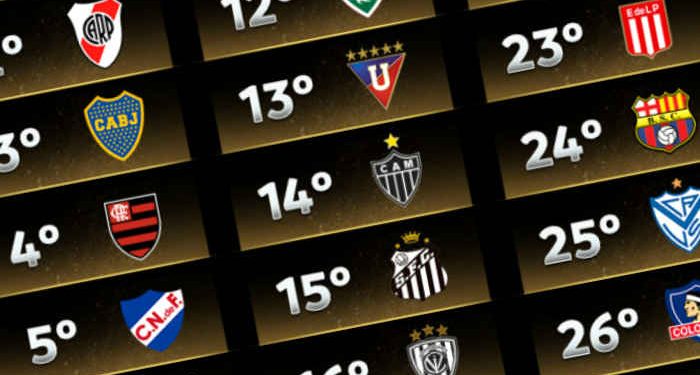 Com eliminações, veja o quanto Sampaio Corrêa e Moto Club deixaram de embolsar na Copa do Nordeste