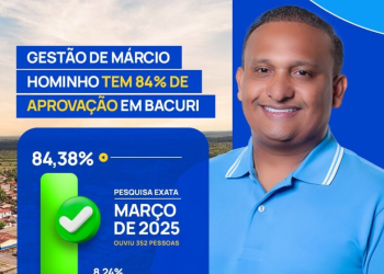Bacuri: 100 DIAS DE GOVERNO: Márcio Hominho conquista 84% de aprovação