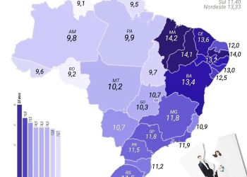 Maranhão lidera ranking de casamentos mais duradouros do Brasil