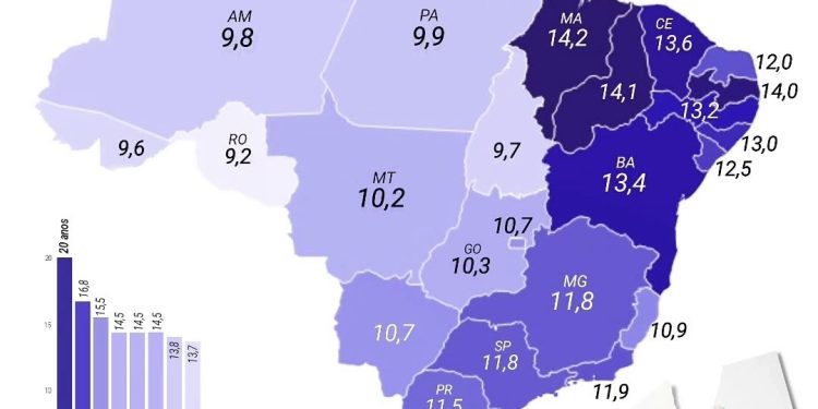 Maranhão lidera ranking de casamentos mais duradouros do Brasil