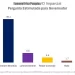 Econométrica/O Imparcial aponta empate técnico entre Braide e Orleans na disputa pelo governo