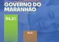 IPPI é multada em R$ 53 mil após pesquisa com vitória de Braide no 1º turno