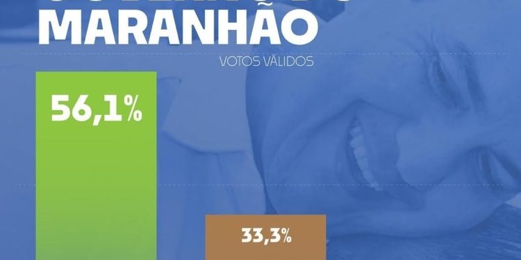 IPPI é multada em R$ 53 mil após pesquisa com vitória de Braide no 1º turno