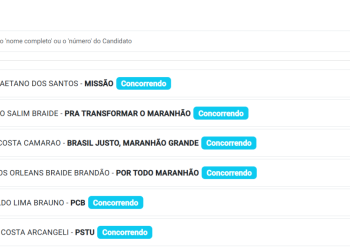 Só falta Roberto Rocha registrar candidatura na Justiça Eleitoral