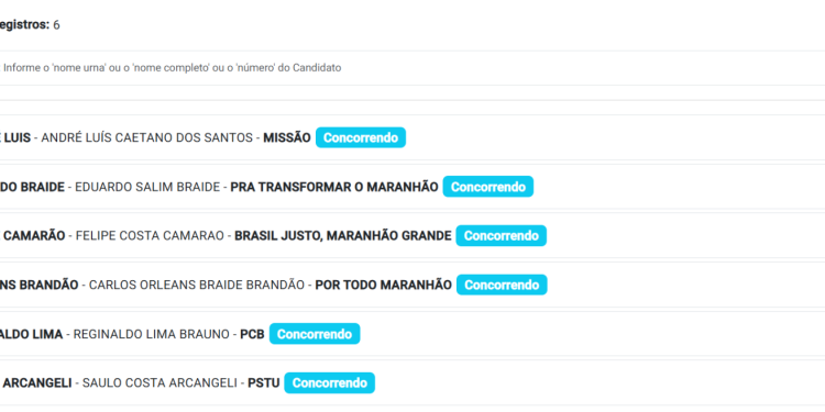 Só falta Roberto Rocha registrar candidatura na Justiça Eleitoral