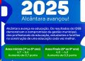 Alcântara Registra Avanço No IDEB 2025