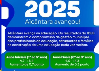 Alcântara Registra Avanço No IDEB 2025