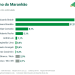 Pesquisa Ranking aponta empate técnico entre Braide e Orleans