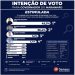 IPSensus aponta liderança de Orleans ao Governo do Maranhão